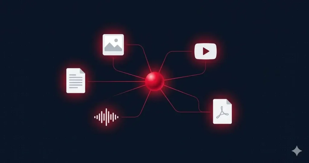 Gemini Embedding 2 multimodal embedding modeli — metin, görsel, video, ses ve PDF verilerinin tek bir vektör uzayında buluşmasını gösteren konsept illüstrasyon
