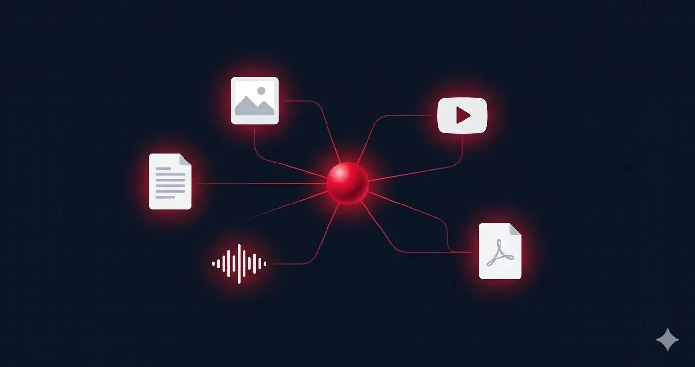 Gemini Embedding 2 multimodal embedding modeli — metin, görsel, video, ses ve PDF verilerinin tek bir vektör uzayında buluşmasını gösteren konsept illüstrasyon