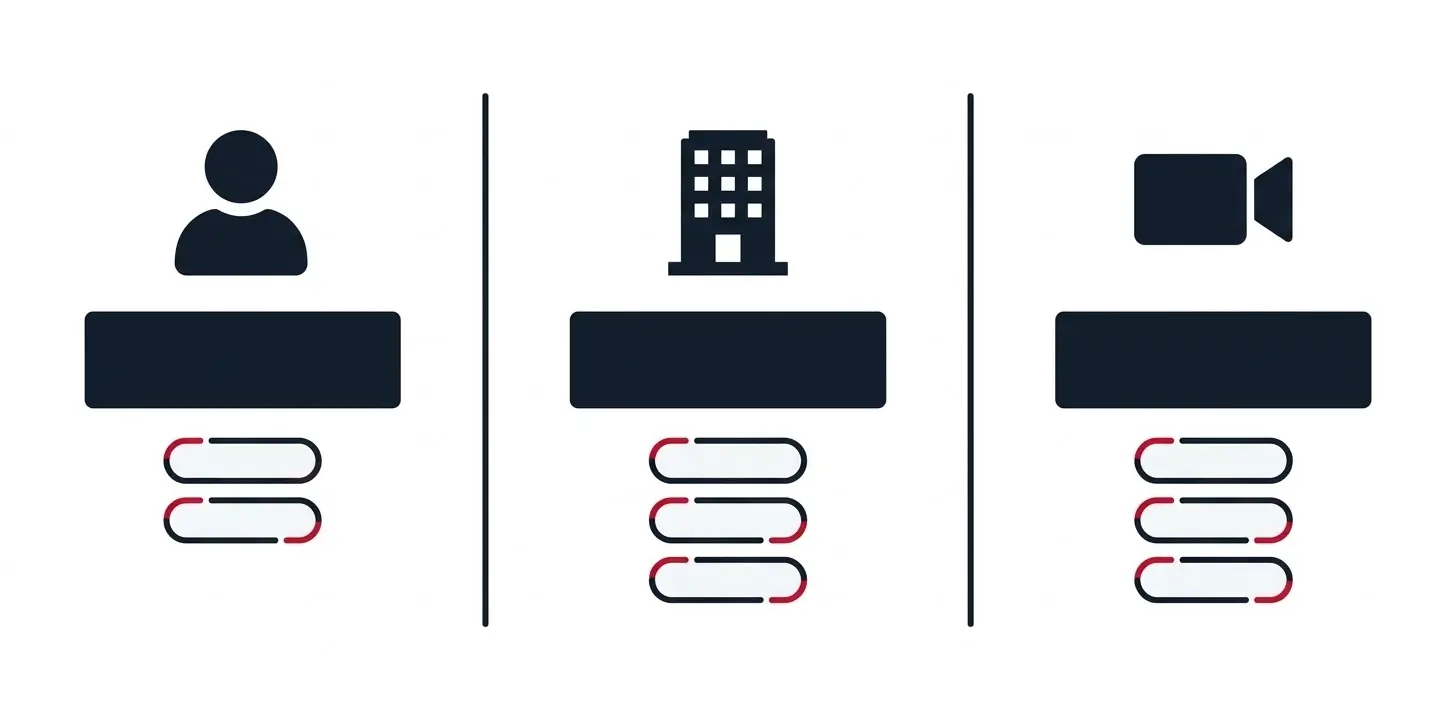 Psikolog profil türüne göre reklam platformu karar matrisi — bireysel, klinik ve online terapi için önerilen platformlar
