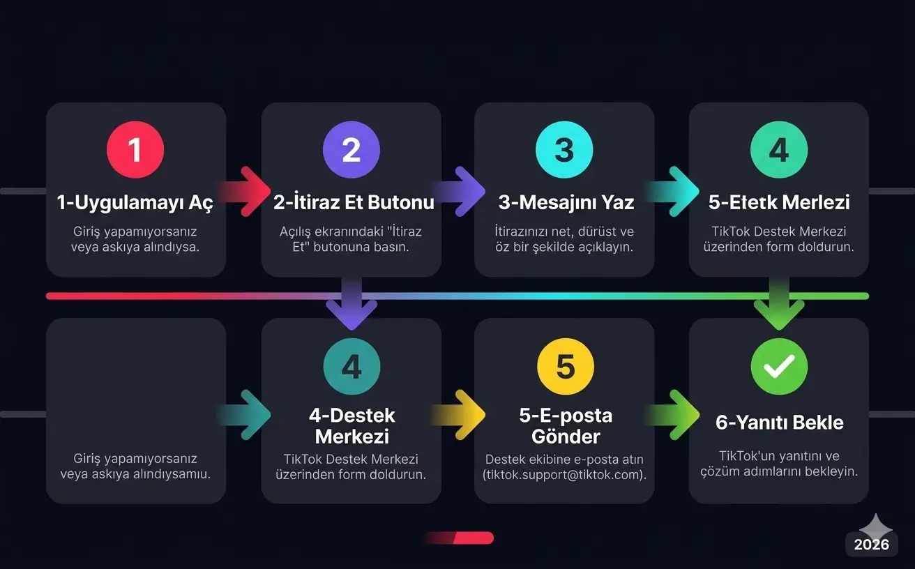 TikTok hesap itiraz adımları ekran görüntüsü 2026