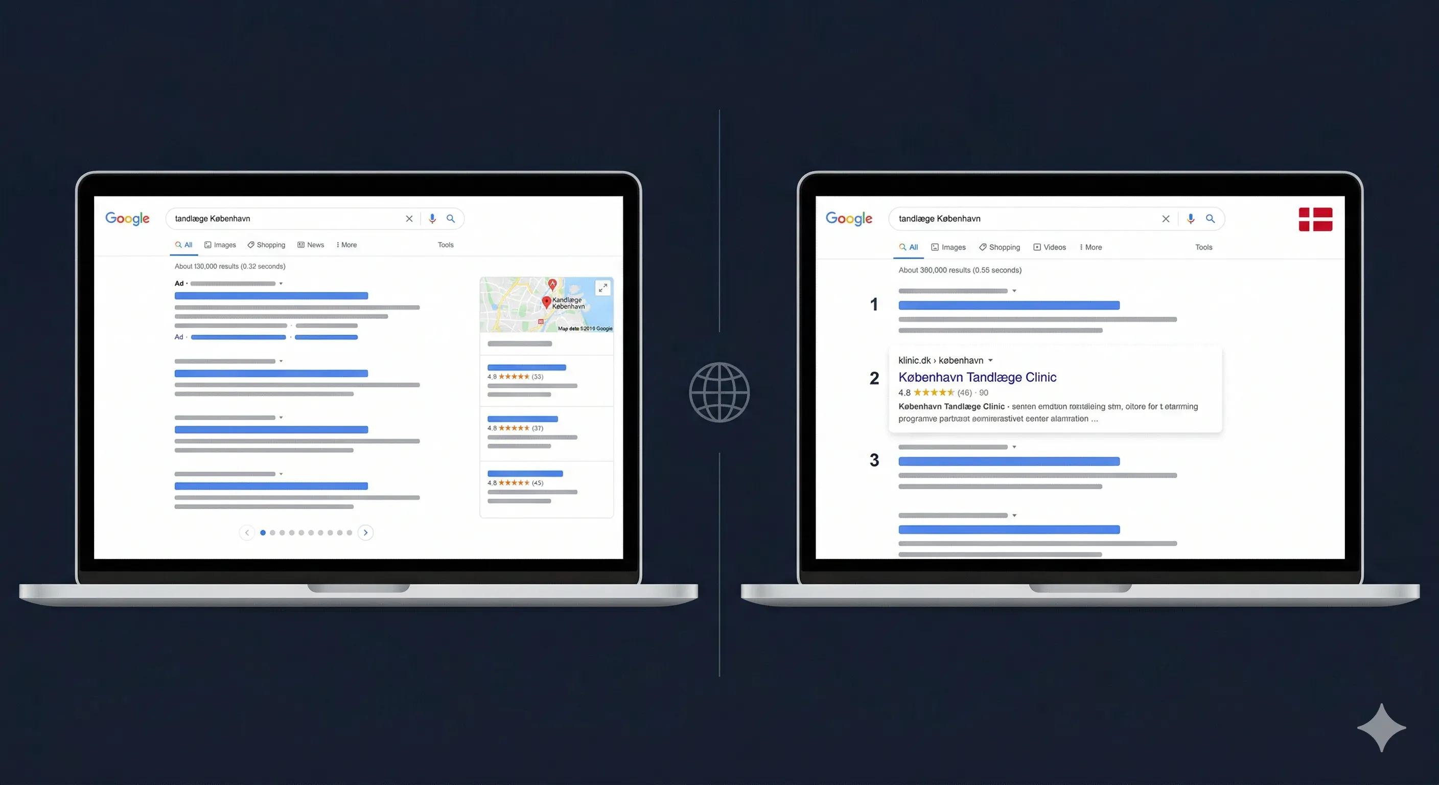 KroneHaven Dental Studio uluslararası SEO ve organik trafik artışı