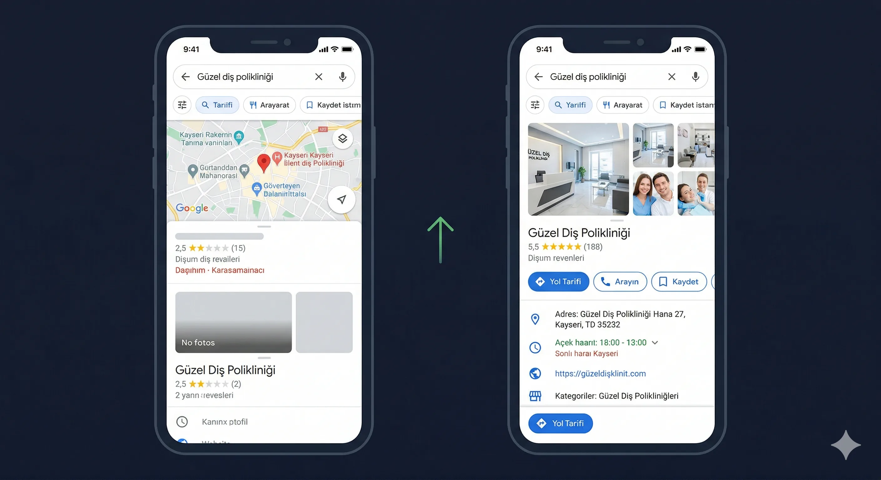 KuvarsDoku Ağız ve Diş Sağlığı Merkezi yerel SEO iyileştirme sonuçları